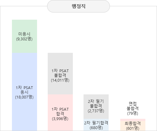 공무원 수험정보 사이트, 메가공무원 합격전략연구소