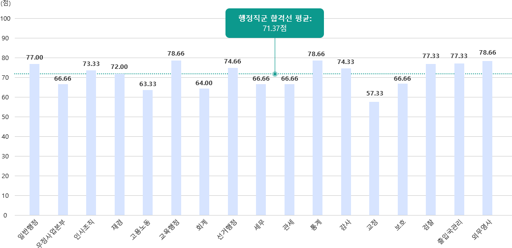 공무원 수험정보 사이트, 메가공무원 합격전략연구소