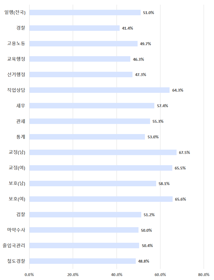 뺰  ׷