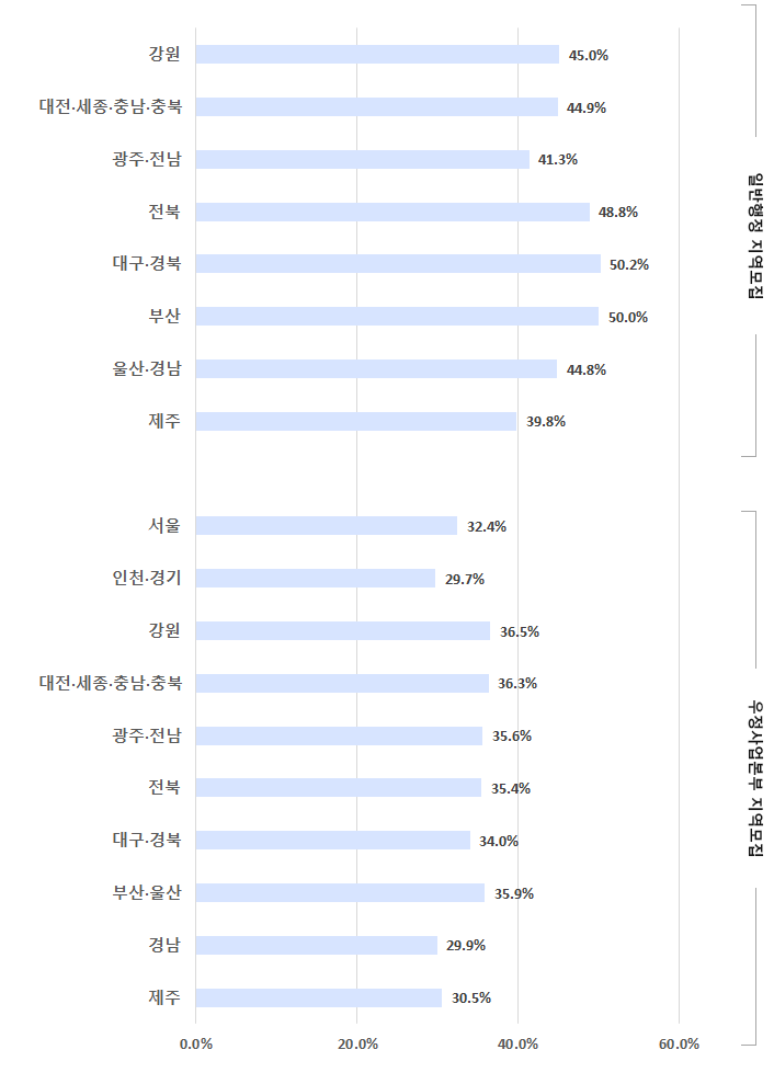 뺰  ׷