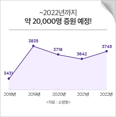 ~2022  20,000  !