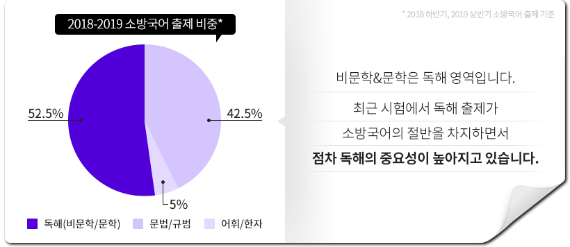 2018~2019 ҹ汹   ׷ǥ