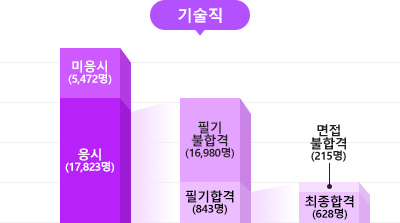 공무원 합격의 새로운 기준, 메가공무원