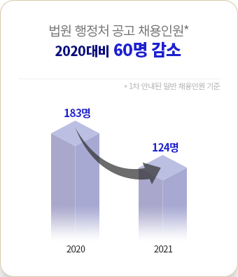 ���� ����ó ���� ä���ο�* 2020��� 60�� ����