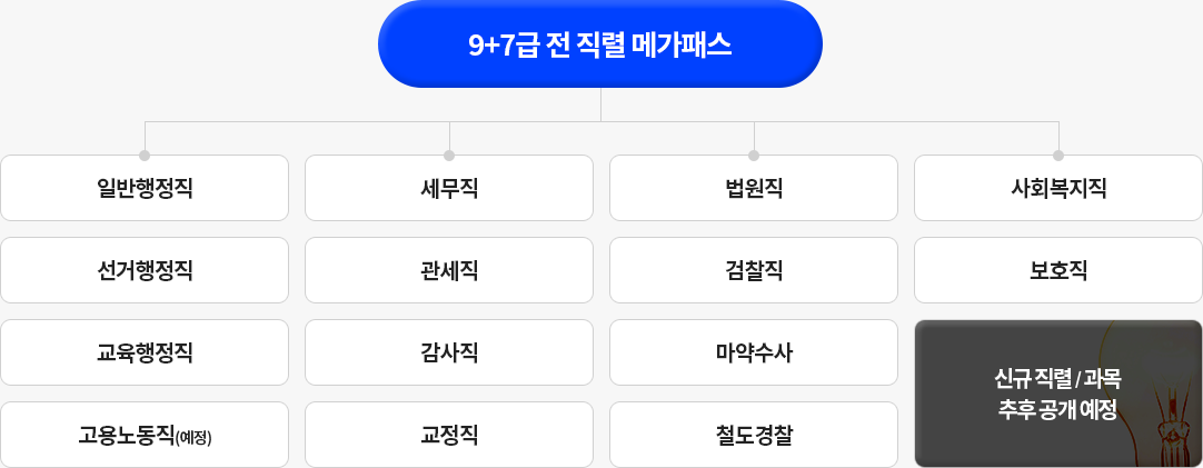 공무원 합격의 새로운 기준, 메가공무원