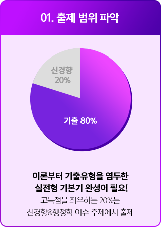  ⿡ 80% ! ᱹ հ ¿ϴ  ̷к  ϴ ο+ нԴϴ. 