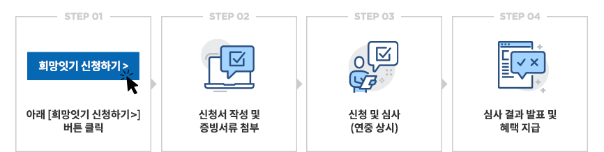 step1 : Ʒ [ձ ûϱ >] ư Ŭ | step2 : û ۼ   ÷ | step3 : û  ɻ ( ) | step4 : ɻ  ǥ   