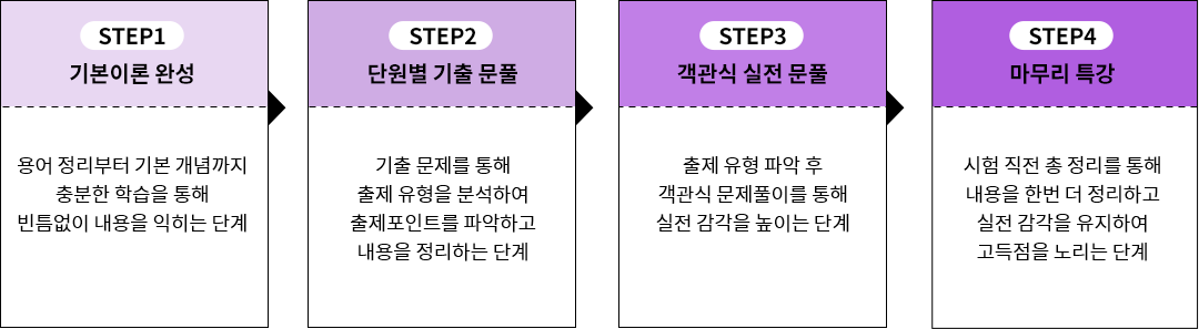 STEP1 ⺻̷ ϼ | STEP2 ܿ  Ǯ | STEP3   Ǯ | STEP4  Ư