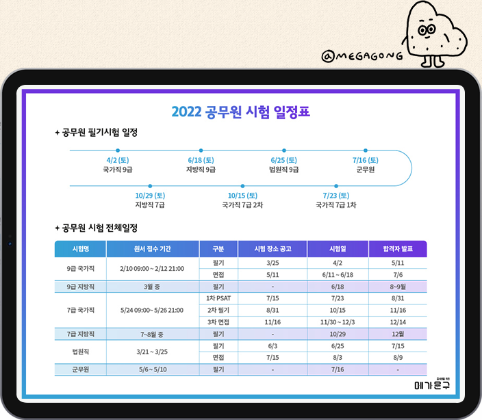 공무원 합격의 새로운 기준, 메가공무원