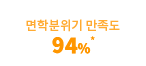 ¸éÇкÐÀ§±â ¸¸Á·µµ 94%