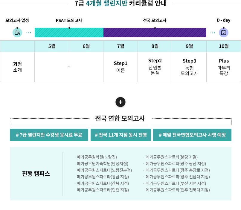 메가스터디가 만든 공무원 전문학원, 메가공무원학원