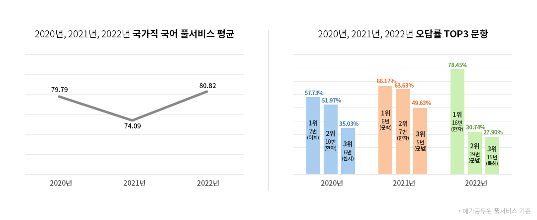 2020, 2021, 2022   Ǯ 