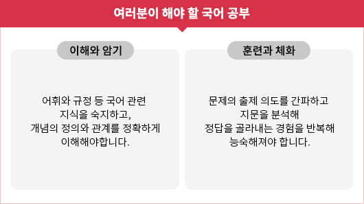  ؾ   - ؿ ϱ, Ʒð üȭ