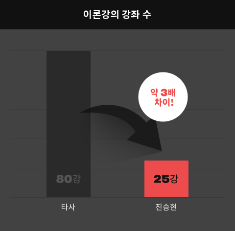 공무원 합격의 새로운 기준, 메가공무원