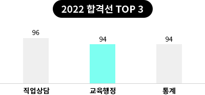 공무원 합격의 새로운 기준, 메가공무원 공무원 합격의 새로운 기준, 메가공무원