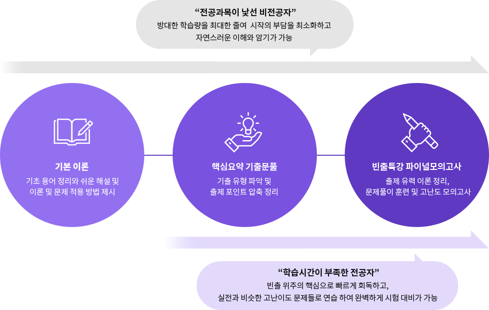   ڿ Ŀŧ: ⺻̷ > ٽɿ ⹮Ǯ > Ư ̳ ǰ / нð  ڿ Ŀŧ : ٽɿ ⹮Ǯ > Ư ̳θǰ 