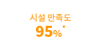 ü  95%