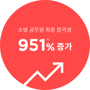 951% 