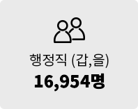  (,) 16,954