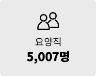  5,007