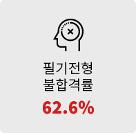 ʱ հݷ 62.6%