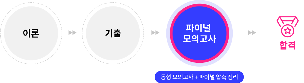 ÀÌ·Ð>±âÃâ>ÆÄÀ̳θðÀǰí»ç(µ¿Çü¸ðÀǰí»ç+ÆÄÀ̳ξÐÃàÁ¤¸®)>ÇÕ°Ý