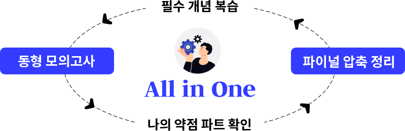 ÀǵµÀûÀ¸·Î °í³µµ ¹®Ç×À» ¹èÄ¡ÇÏ¿´½À´Ï´Ù.