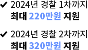 2024  1 ִ 220/ 2 ִ 320 