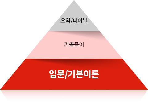 ÀÔ¹®/±âº»ÀÌ·Ð ÇǶó¹Ìµå À̹ÌÁö