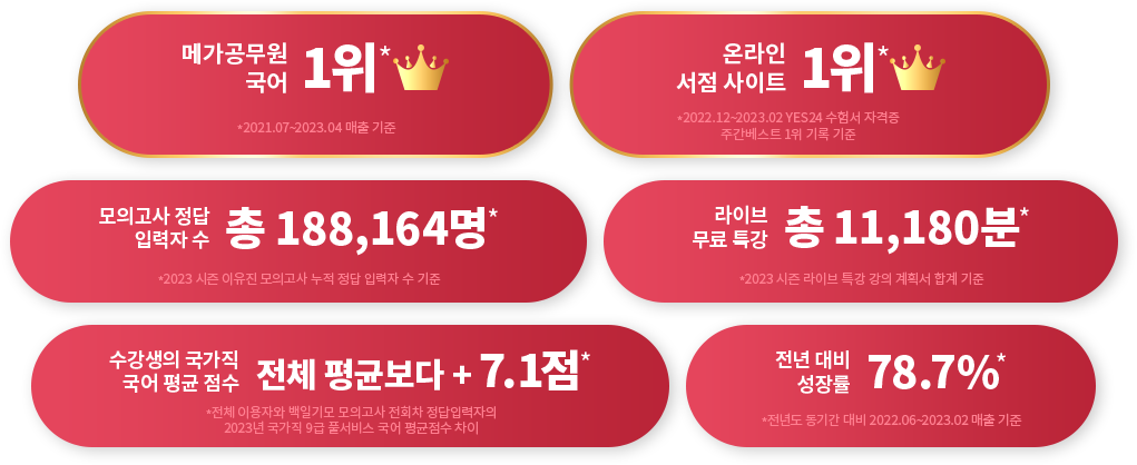 ¸Þ°¡°ø¹«¿ø ±¹¾î 1À§