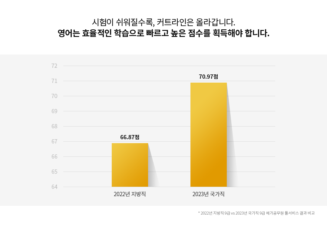 공무원 합격의 새로운 기준, 메가공무원 공무원 합격의 새로운 기준, 메가공무원
