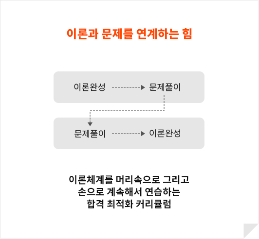 공기업 취업 대표, 메가공기업