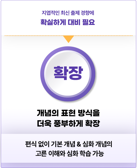 2023³âµµ ½ÃÇèºÎÅÍ ¹®Ç× ¼ö Áõ°¡