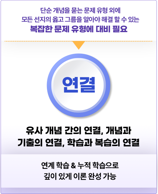 ´Ù´äÇü ¹®Á¦ (¹Ú½ºÇü ¹®Á¦) µî ½ÉÈ ¹®Á¦ À¯ÇüÀÇ ÃâÁ¦ ºñÁß Áõ°¡