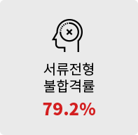  հݷ 79.2%