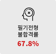 ʱ հݷ 67.8%