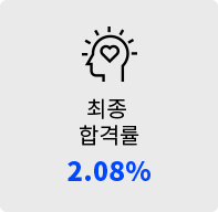   հݷ 2.08%