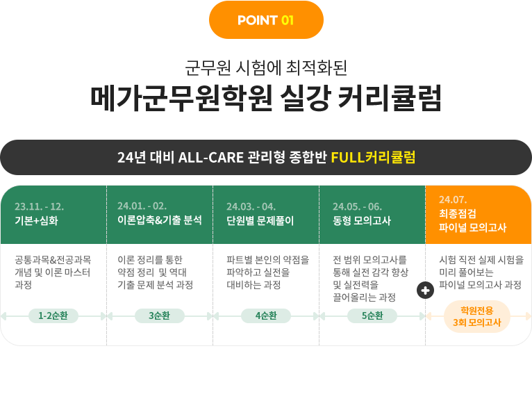 POINT 01