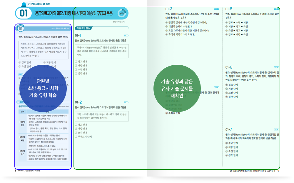 ´Ü¿øº° ¼Ò¹æ ÀÀ±ÞóġÇÐ ±âÃâ À¯Çü ÇнÀ, ±âÃâ À¯Çü°ú ´àÀº À¯»ç ±âÃâ ¹®Á¦¸¦ ÀçÈ®ÀÎ