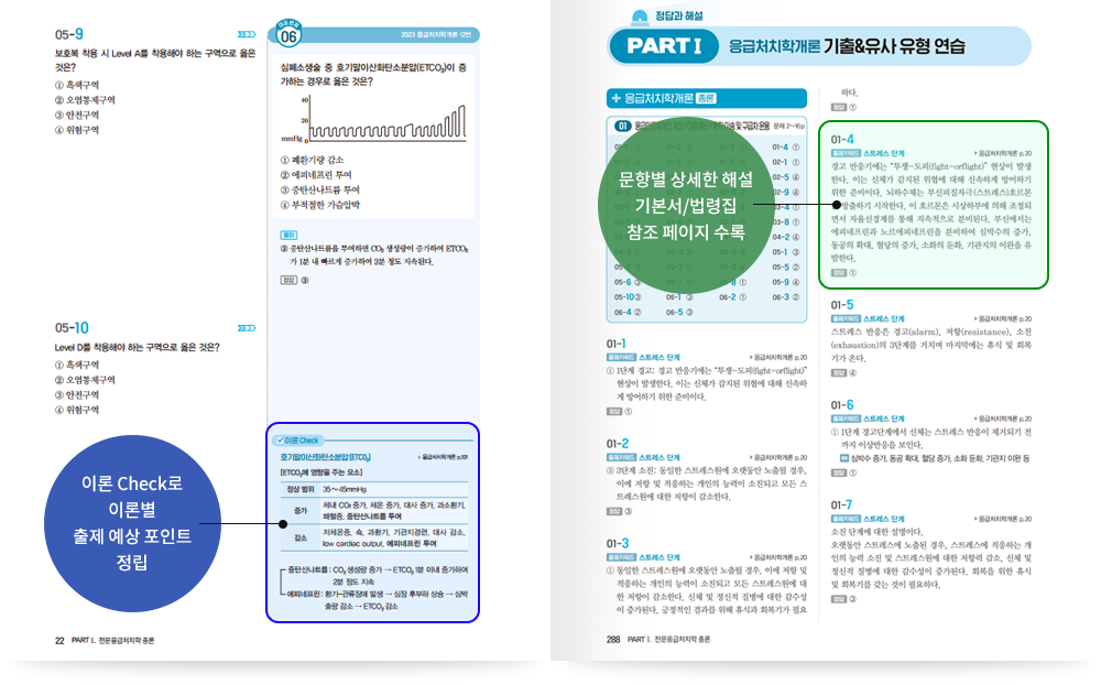 ÀÌ·Ð Check·Î À̷к° ÃâÁ¦ ¿¹»ó Æ÷ÀÎÆ® Á¤¸³, ¹®Ç׺° »ó¼¼ÇÑ ÇØ¼³ ±âº»¼/¹ý·ÉÁý ÂüÁ¶ ÆäÀÌÁö ¼ö·Ï