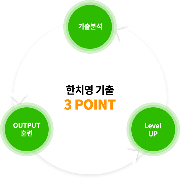 ÇÑÄ¡¿µ ±âÃâ 3 POINT