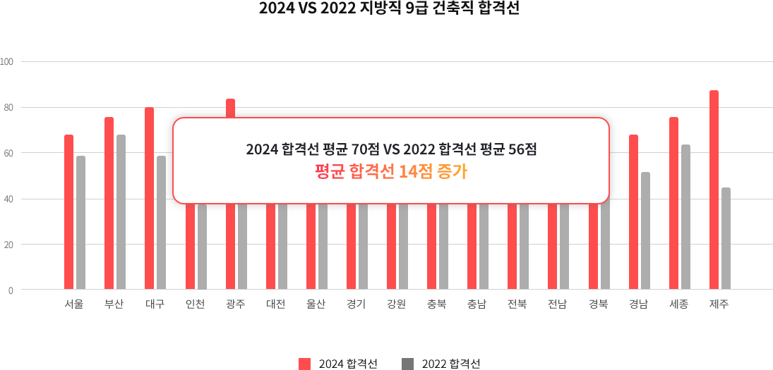 2023 VS 2022  9  հݼ