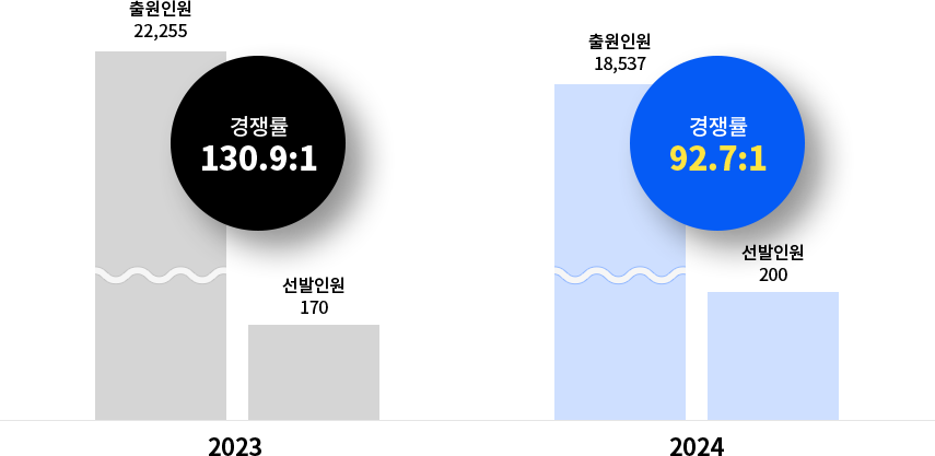  7 Ϲ /ο  