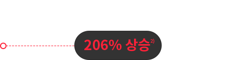 ްҹ ü  TREBLE ü¼  159% 