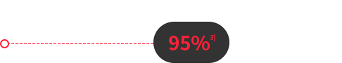  α׷  95%