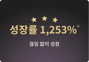  1,253%   