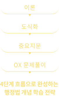  ¿