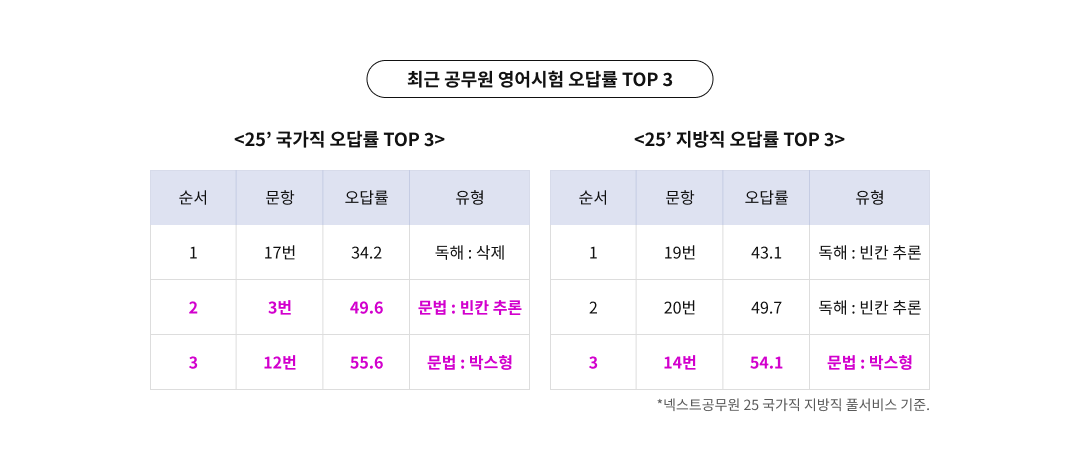 ֱ    TOP 3