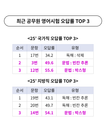 ֱ    TOP 3