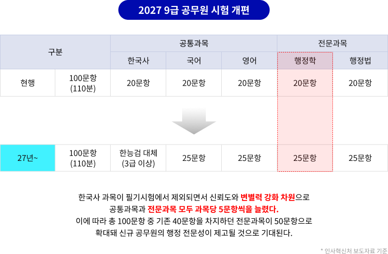 2027 9   